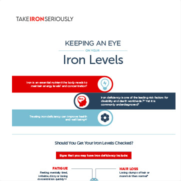 Iron Deficiency