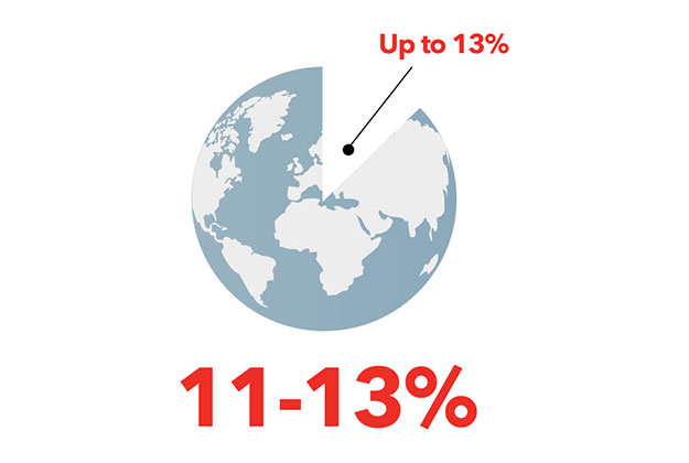 CKD is a global health issue