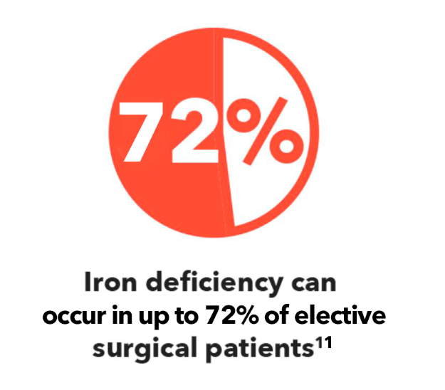 Causes of Iron Deficiency in Patients Planning for Surgery 2