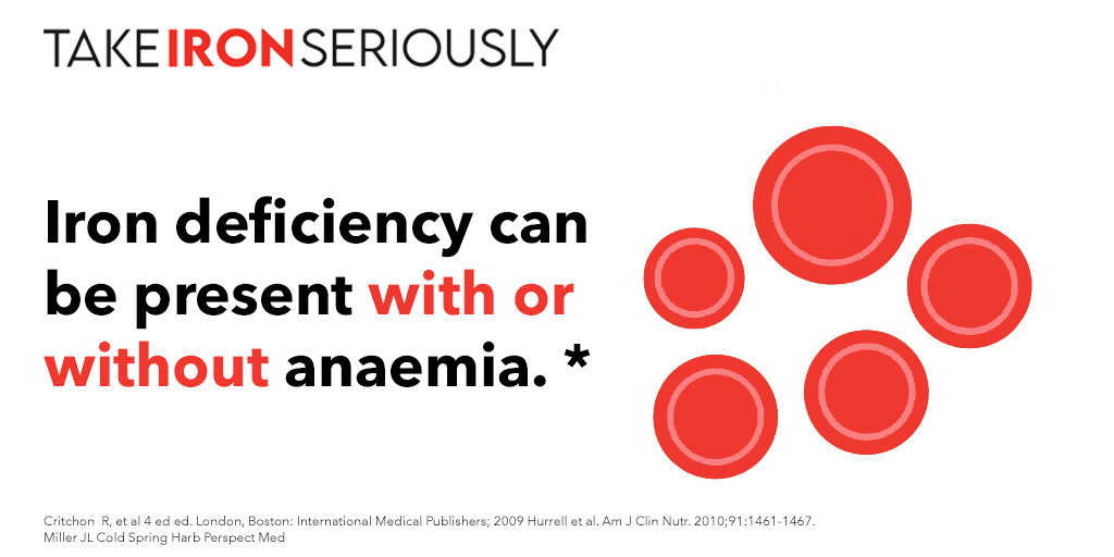 Anemia